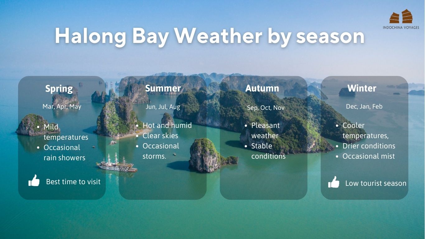 Vietnam Halong Bay weather