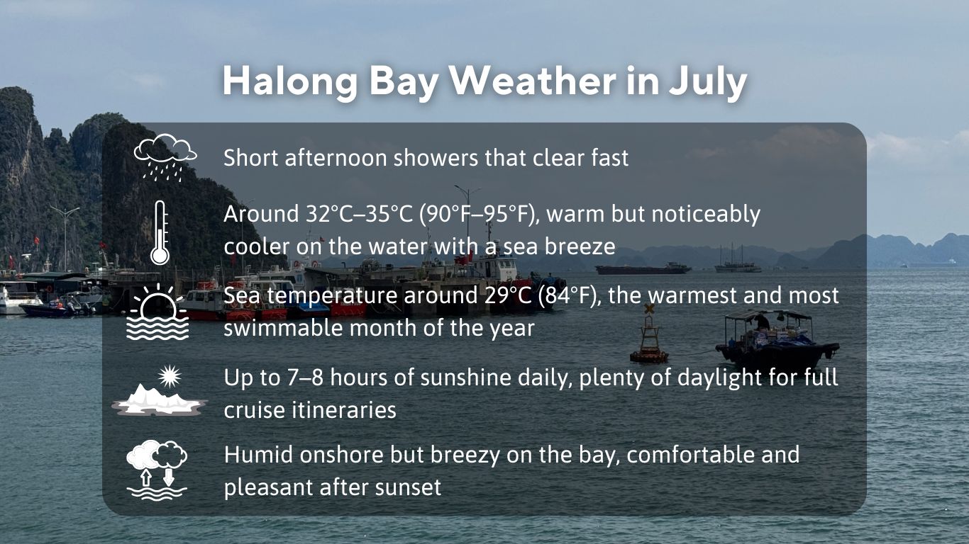 Halong Bay Weather in July